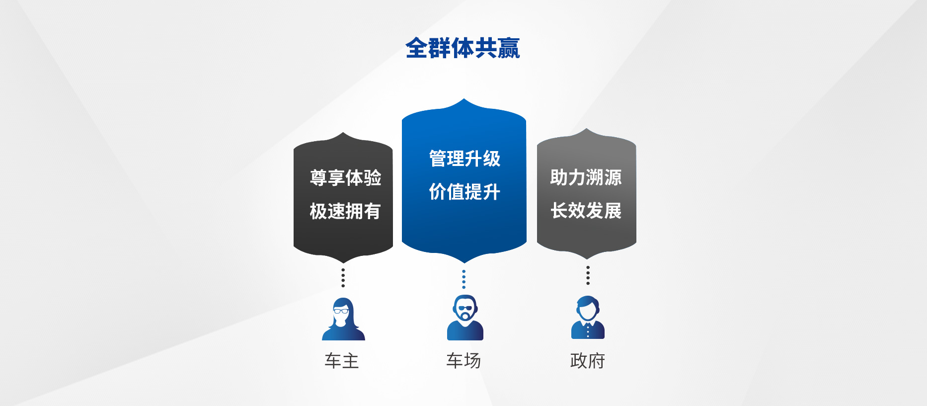 智慧停車場收費系統(tǒng)、智能停車場管理系統(tǒng)、無人收費停車場服務