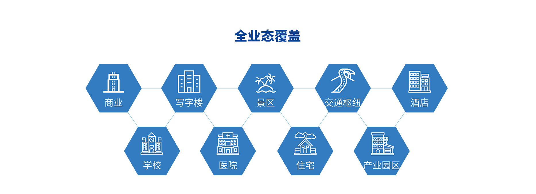 智慧停車場收費系統(tǒng)、智能停車場管理系統(tǒng)、無人收費停車場服務